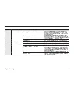 Preview for 72 page of Samsung DW80H99 Series Service Manual