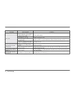 Preview for 76 page of Samsung DW80H99 Series Service Manual