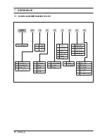 Preview for 82 page of Samsung DW80H99 Series Service Manual