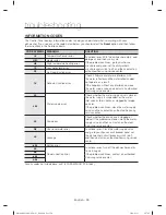 Предварительный просмотр 28 страницы Samsung DW80H9930 Series User Manual