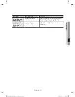 Предварительный просмотр 59 страницы Samsung DW80H9930 Series User Manual