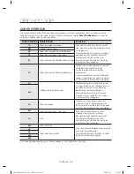 Предварительный просмотр 60 страницы Samsung DW80H9930 Series User Manual