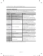 Предварительный просмотр 92 страницы Samsung DW80H9930 Series User Manual