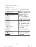 Preview for 28 page of Samsung DW80H9970US User Manual