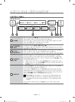 Предварительный просмотр 8 страницы Samsung DW80J3020UW User Manual