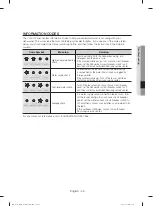 Предварительный просмотр 25 страницы Samsung DW80J3020UW User Manual