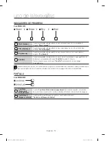 Предварительный просмотр 42 страницы Samsung DW80J3020UW User Manual