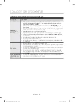 Предварительный просмотр 54 страницы Samsung DW80J3020UW User Manual