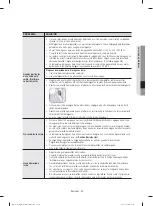 Предварительный просмотр 55 страницы Samsung DW80J3020UW User Manual