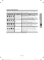 Предварительный просмотр 57 страницы Samsung DW80J3020UW User Manual