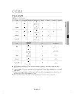 Preview for 27 page of Samsung DW80J755 Series User Manual