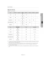 Preview for 63 page of Samsung DW80J755 Series User Manual