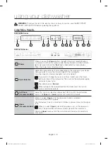 Предварительный просмотр 8 страницы Samsung DW80J7550US User Manual