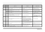 Preview for 37 page of Samsung DW80K5050US Service Manual