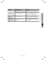 Предварительный просмотр 25 страницы Samsung DW80M2020 Series User Manual