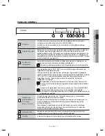 Предварительный просмотр 39 страницы Samsung DW80M2020 Series User Manual