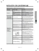 Предварительный просмотр 55 страницы Samsung DW80M2020 Series User Manual