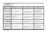 Предварительный просмотр 30 страницы Samsung DW80M2020US/AA Service Manual