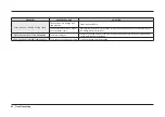 Preview for 44 page of Samsung DW80M2020US/AA Service Manual