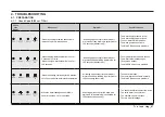 Предварительный просмотр 29 страницы Samsung DW80M2020US Service Manual