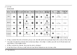 Preview for 36 page of Samsung DW80M2020US Service Manual