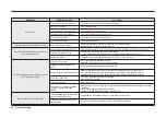 Preview for 42 page of Samsung DW80M2020US Service Manual