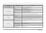 Preview for 43 page of Samsung DW80M2020US Service Manual