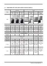 Предварительный просмотр 9 страницы Samsung DW80M9* Series Service Manual