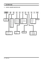 Предварительный просмотр 60 страницы Samsung DW80M9* Series Service Manual