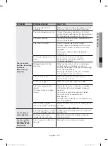 Предварительный просмотр 33 страницы Samsung DW80M9* Series User Manual