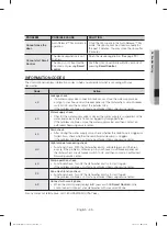 Предварительный просмотр 35 страницы Samsung DW80M9* Series User Manual