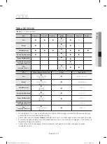 Предварительный просмотр 71 страницы Samsung DW80M9* Series User Manual