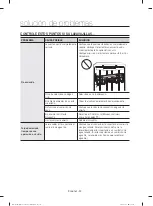 Предварительный просмотр 72 страницы Samsung DW80M9* Series User Manual