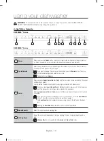 Предварительный просмотр 10 страницы Samsung DW80M99 Series User Manual