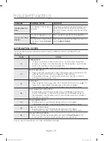 Предварительный просмотр 34 страницы Samsung DW80M99 Series User Manual