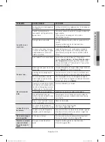 Предварительный просмотр 71 страницы Samsung DW80M99 Series User Manual