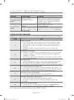 Предварительный просмотр 72 страницы Samsung DW80M99 Series User Manual