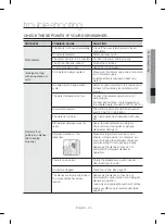 Предварительный просмотр 23 страницы Samsung DW80R2031 Series User Manual