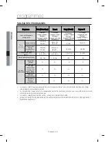 Предварительный просмотр 56 страницы Samsung DW80R2031 Series User Manual