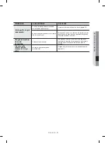 Предварительный просмотр 93 страницы Samsung DW80R2031 Series User Manual