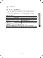 Предварительный просмотр 27 страницы Samsung DW80R2031US/AA-00 User Manual