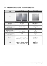 Предварительный просмотр 9 страницы Samsung DW80R5061 Series Service Manual