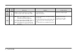 Предварительный просмотр 38 страницы Samsung DW80R5061 Series Service Manual