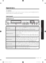 Preview for 27 page of Samsung DW80R706 Series User Manual