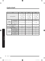 Preview for 48 page of Samsung DW80R706 Series User Manual