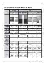 Предварительный просмотр 9 страницы Samsung DW80R9 Series Service Manual