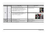 Предварительный просмотр 53 страницы Samsung DW80R9 Series Service Manual