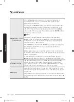 Preview for 32 page of Samsung DW80R9950US User Manual