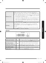 Preview for 33 page of Samsung DW80R9950US User Manual