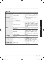 Preview for 39 page of Samsung DW80R9950US User Manual